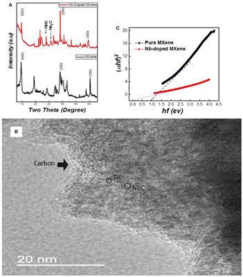 Nb-Doped MXene With Enhanced Energy Storage Capacity and Stability